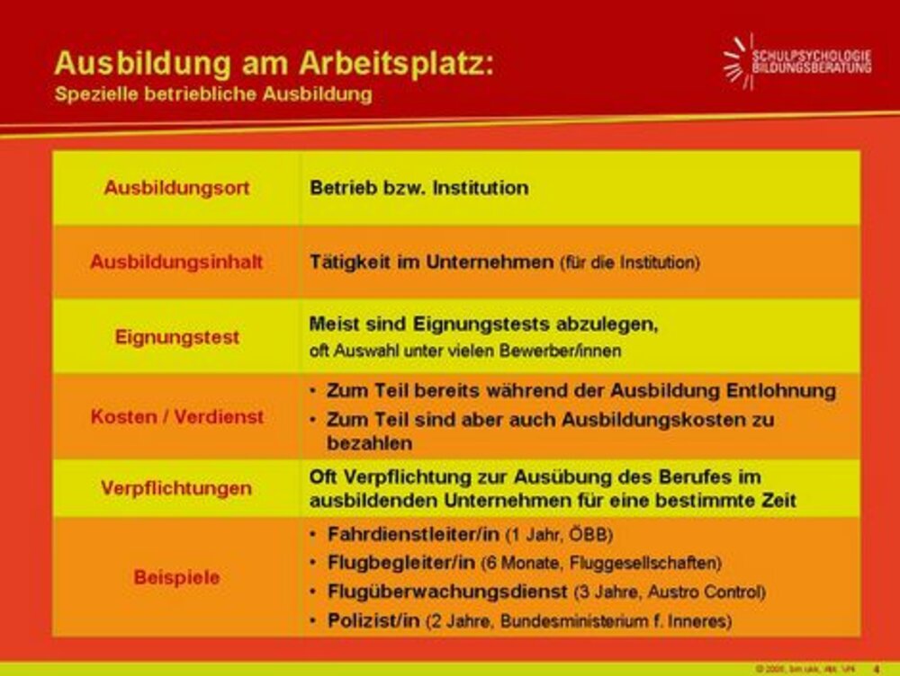 Betriebliche Ausbildung - Schulpsychologie - Bundesministerium Bildung ...